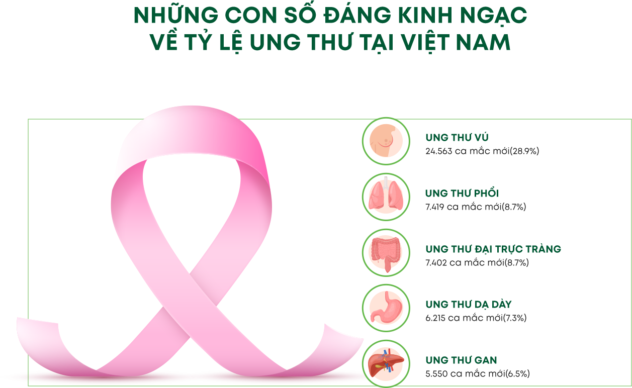 Infographic 4